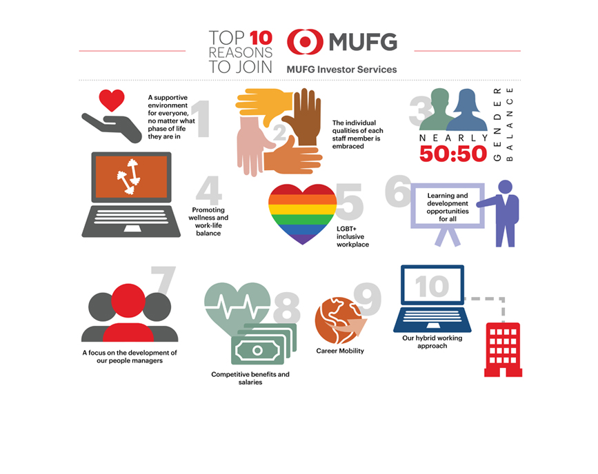 top 10 reasons to join mufg investor services linkedin